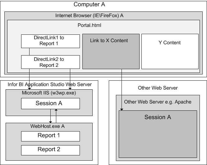DirectLink architecture