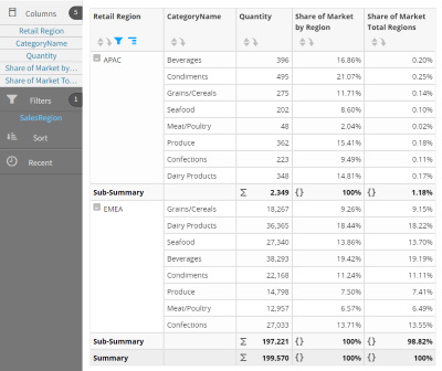 Visualizer Example Report across two dimensions