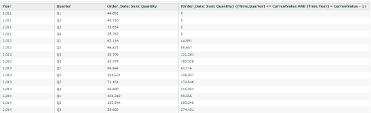 Dimension expression query result