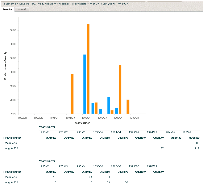 SPARSE Report Example