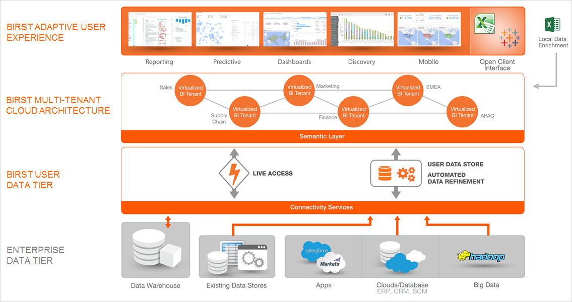 network IB platform