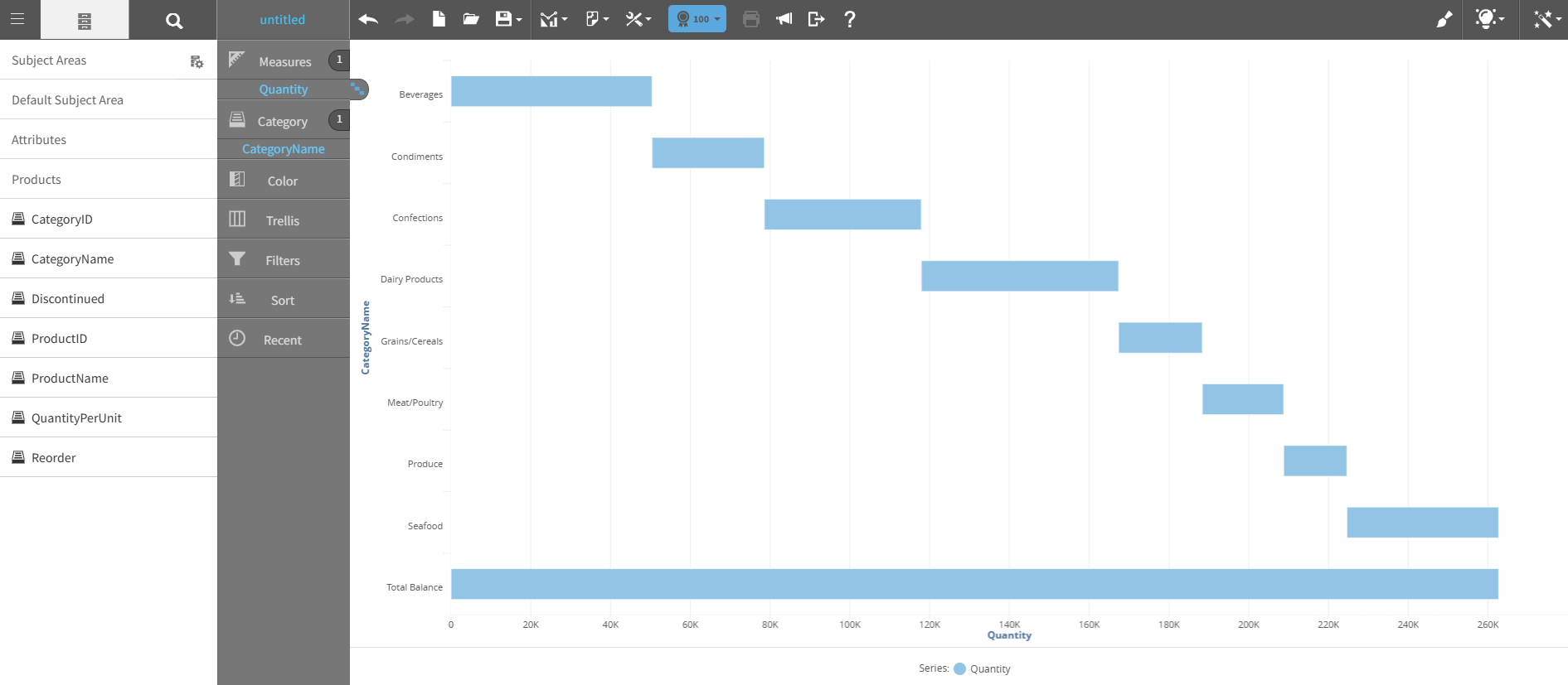 Horizontal waterfall chart graph