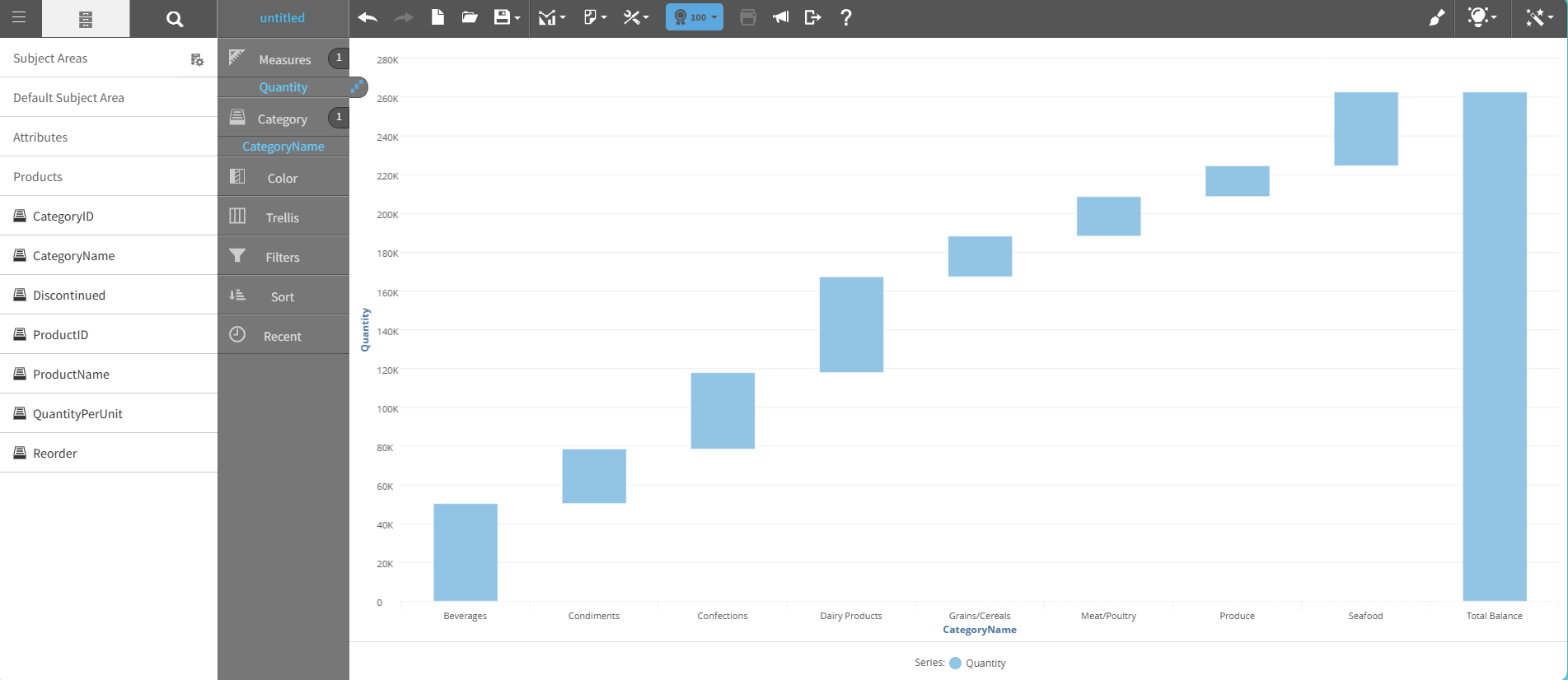 Vertical waterfall chart graph