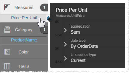 price per unit