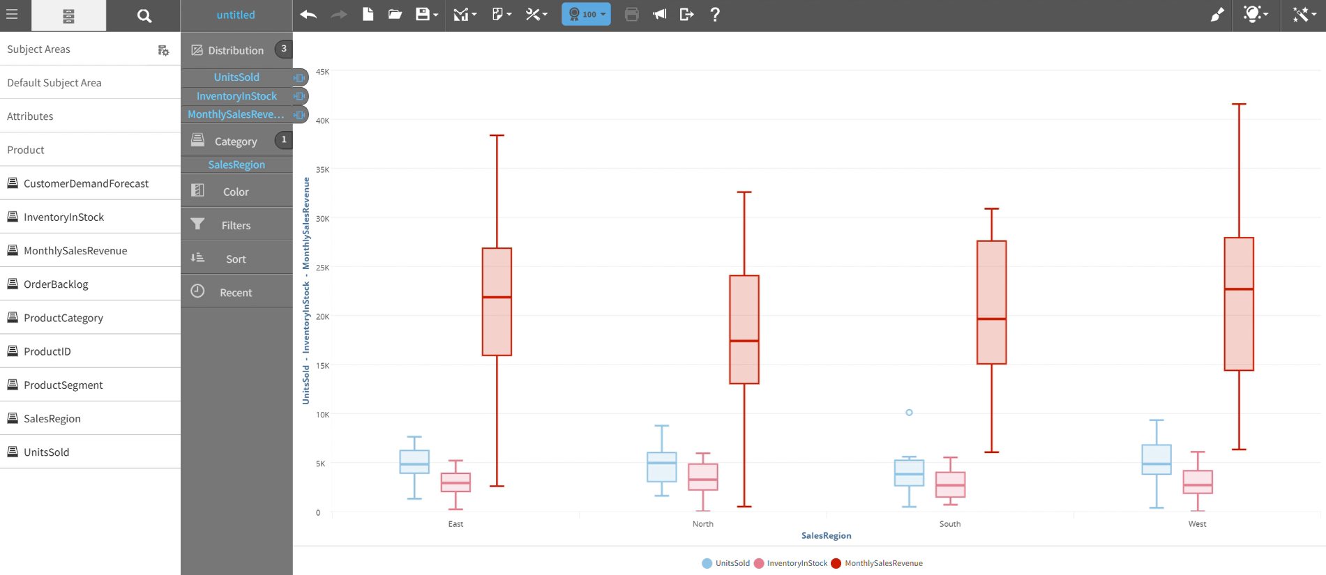 Box and whisker chart graph