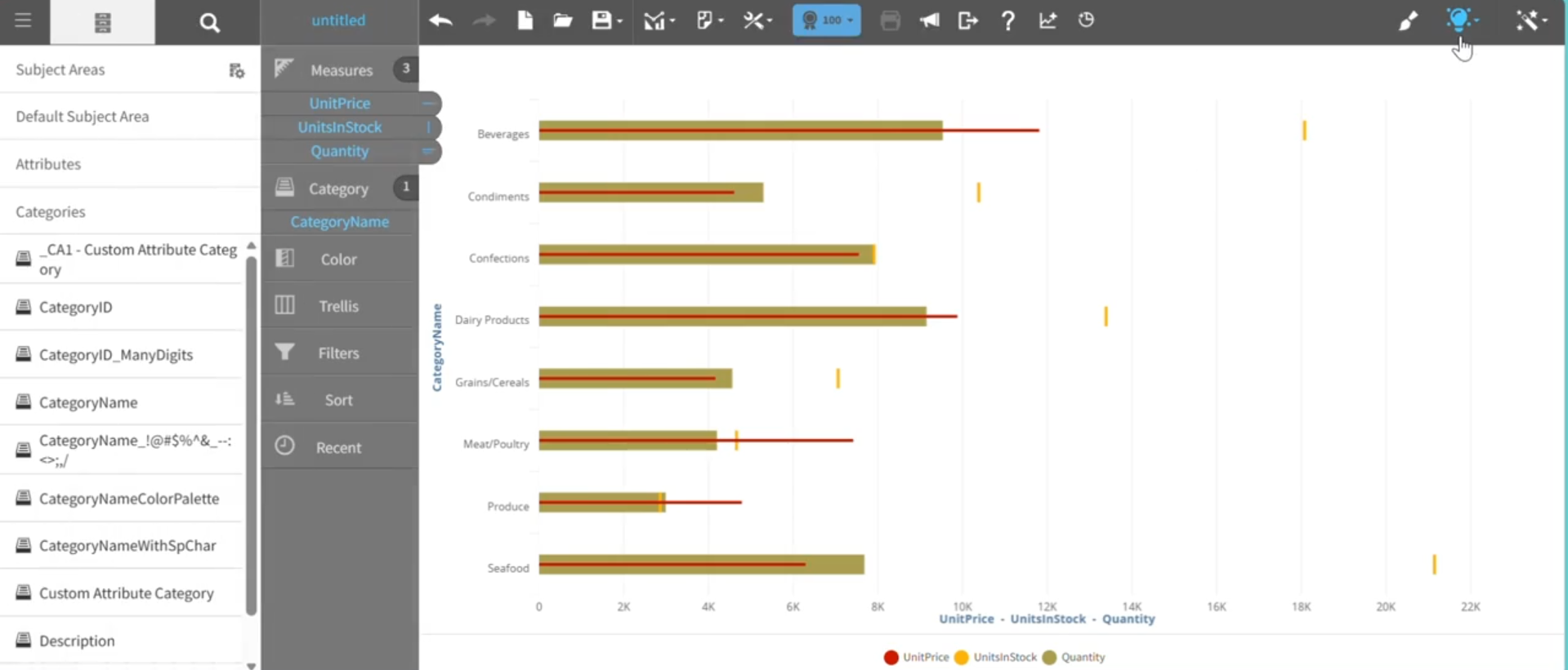 Bullet chart graph
