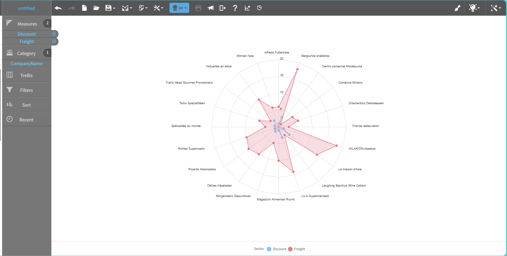 radar chart graph