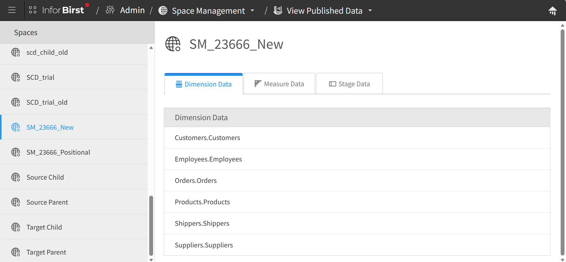 view published data