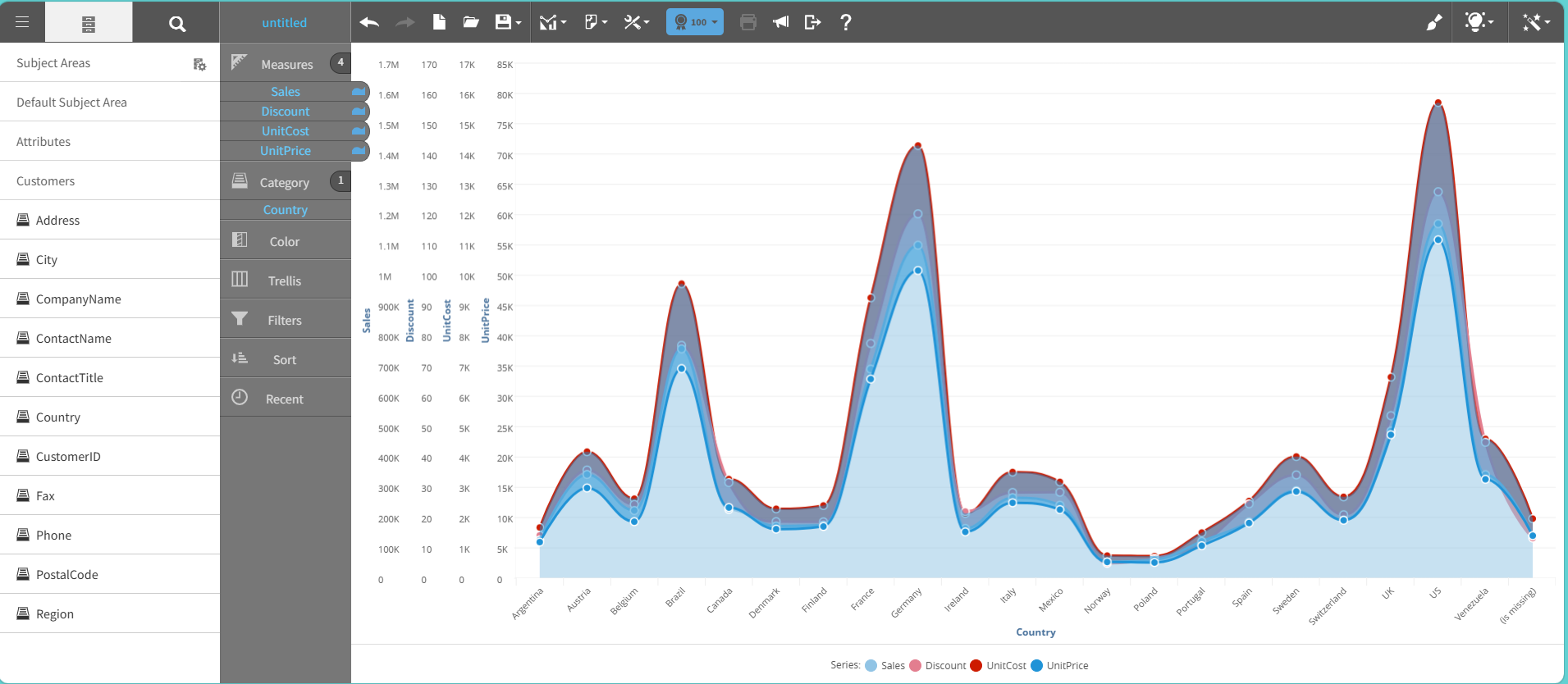 Areaspline chart graph