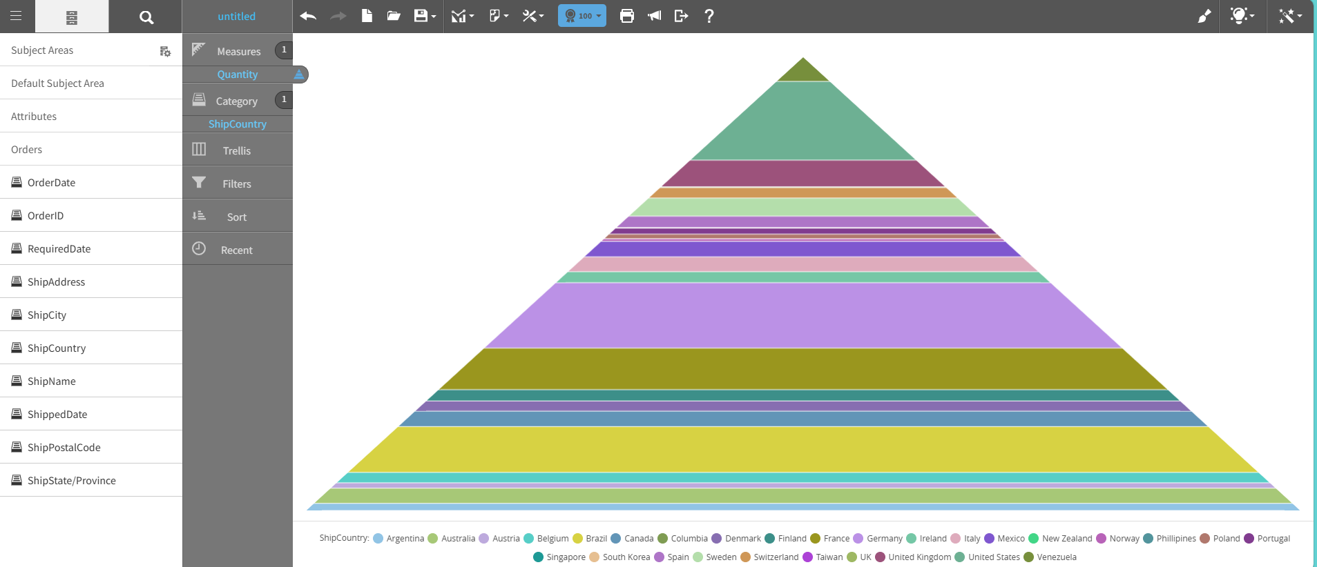 Pyramid chart graph