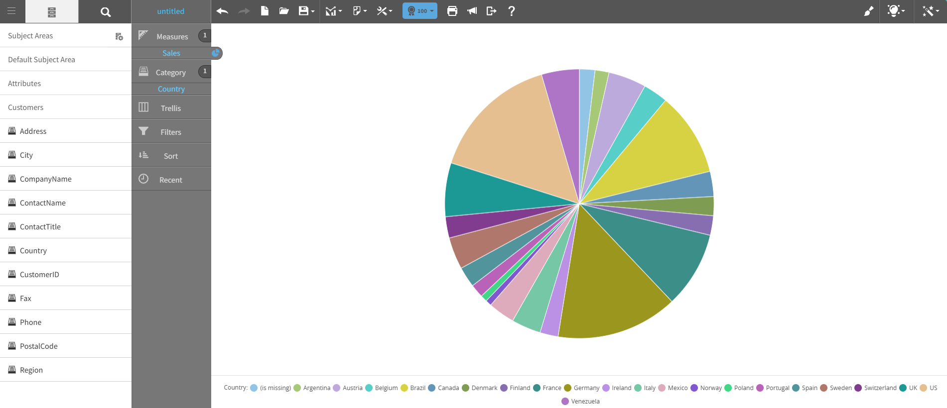 Pie chart graph