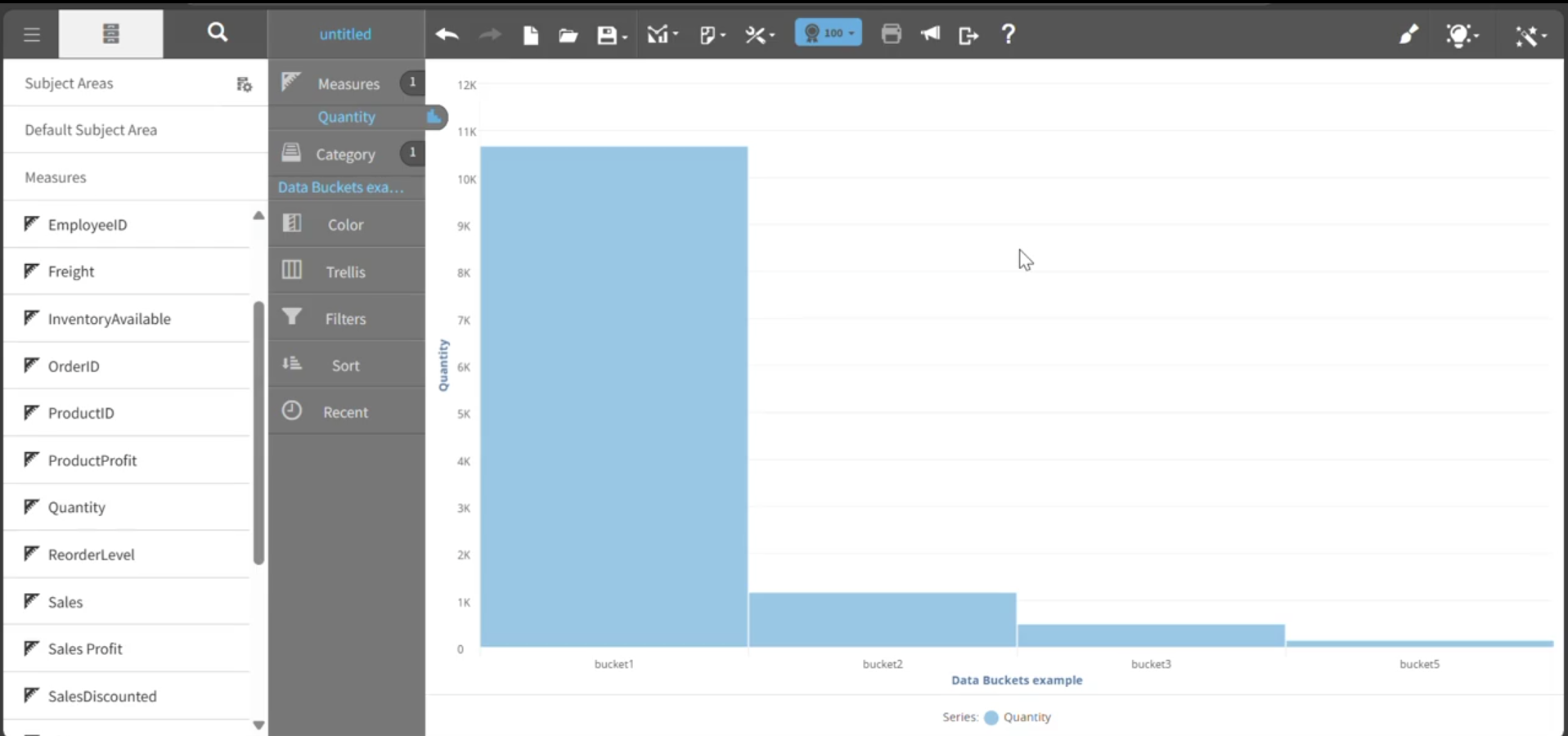 Vertical histogram chart graph