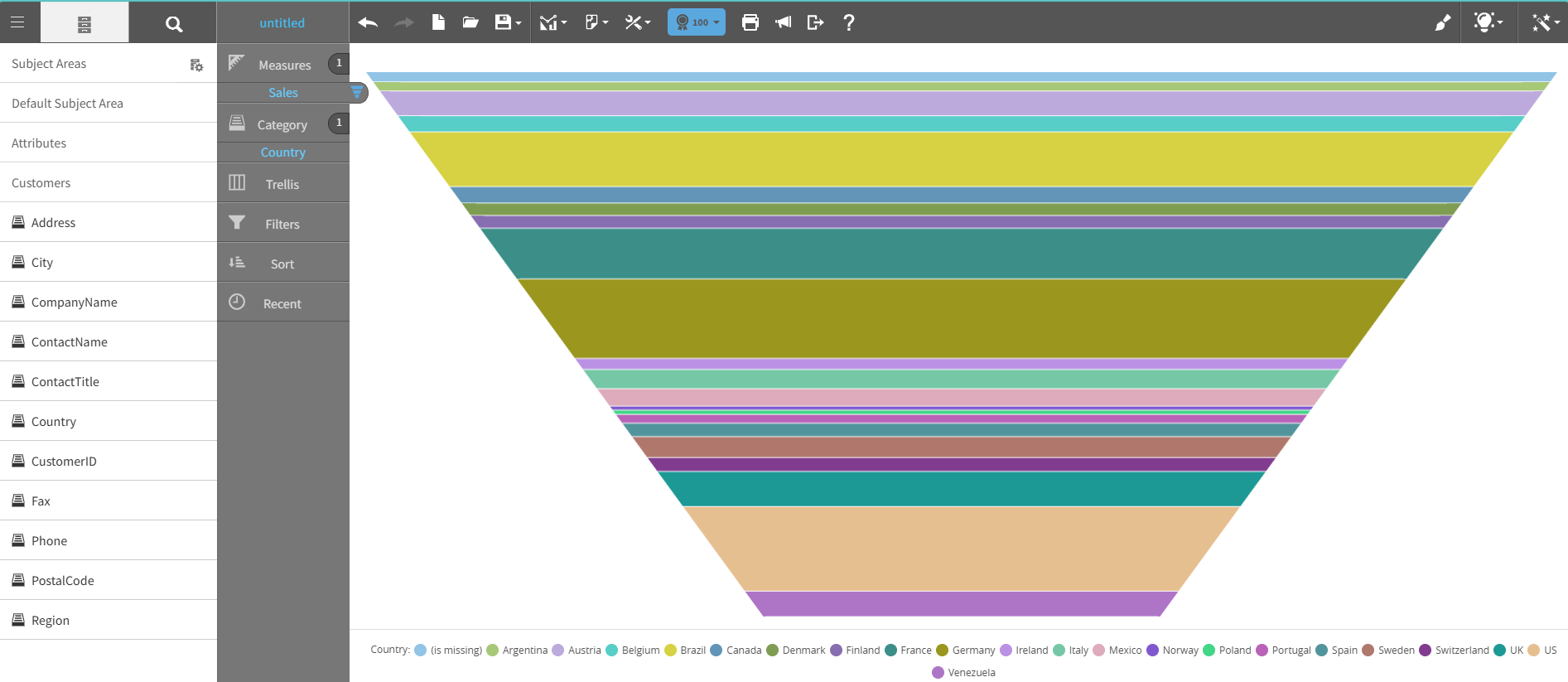Height funnel chart graph