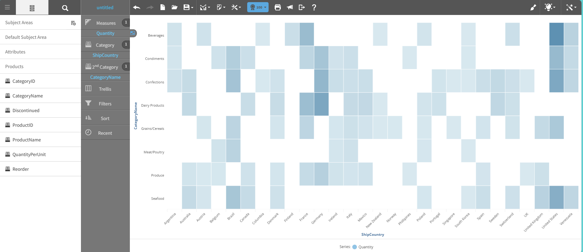 Heat map graph