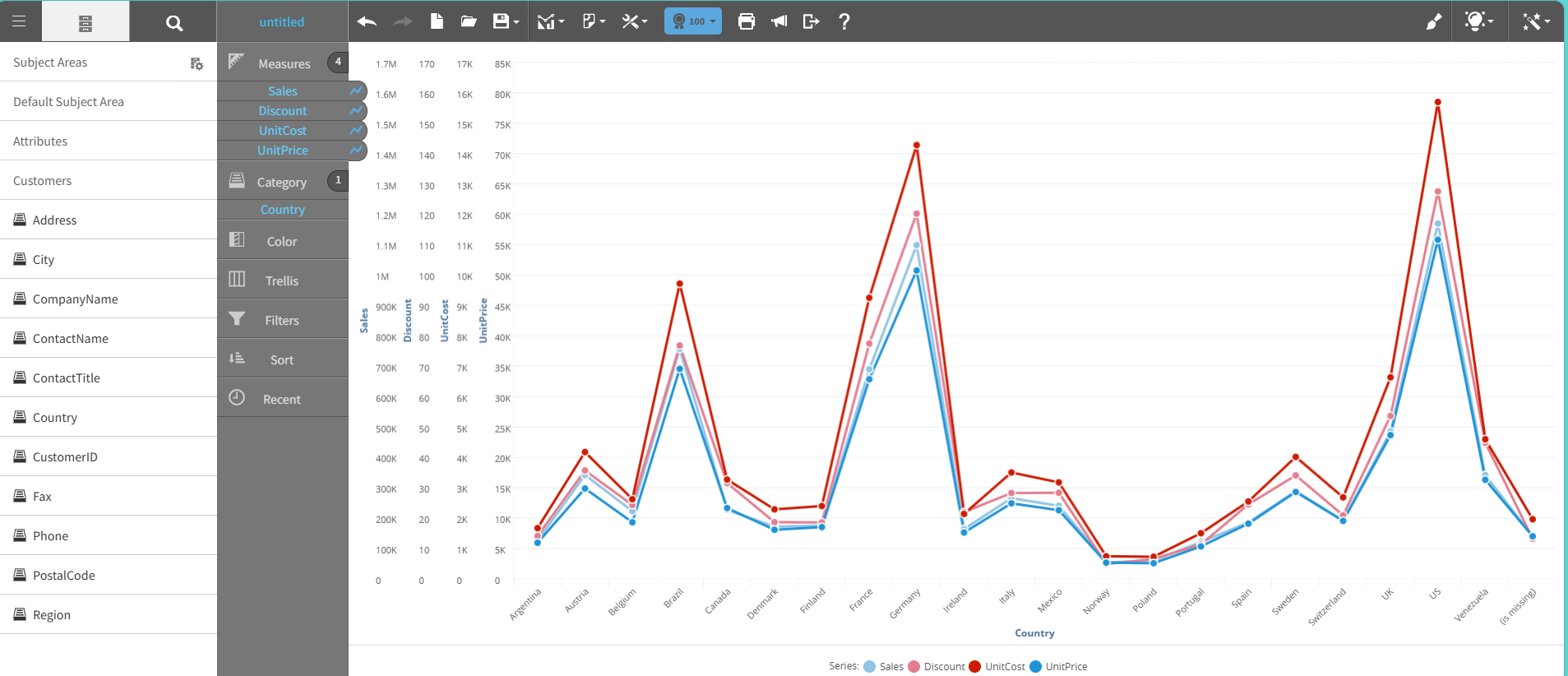 Line chart graph