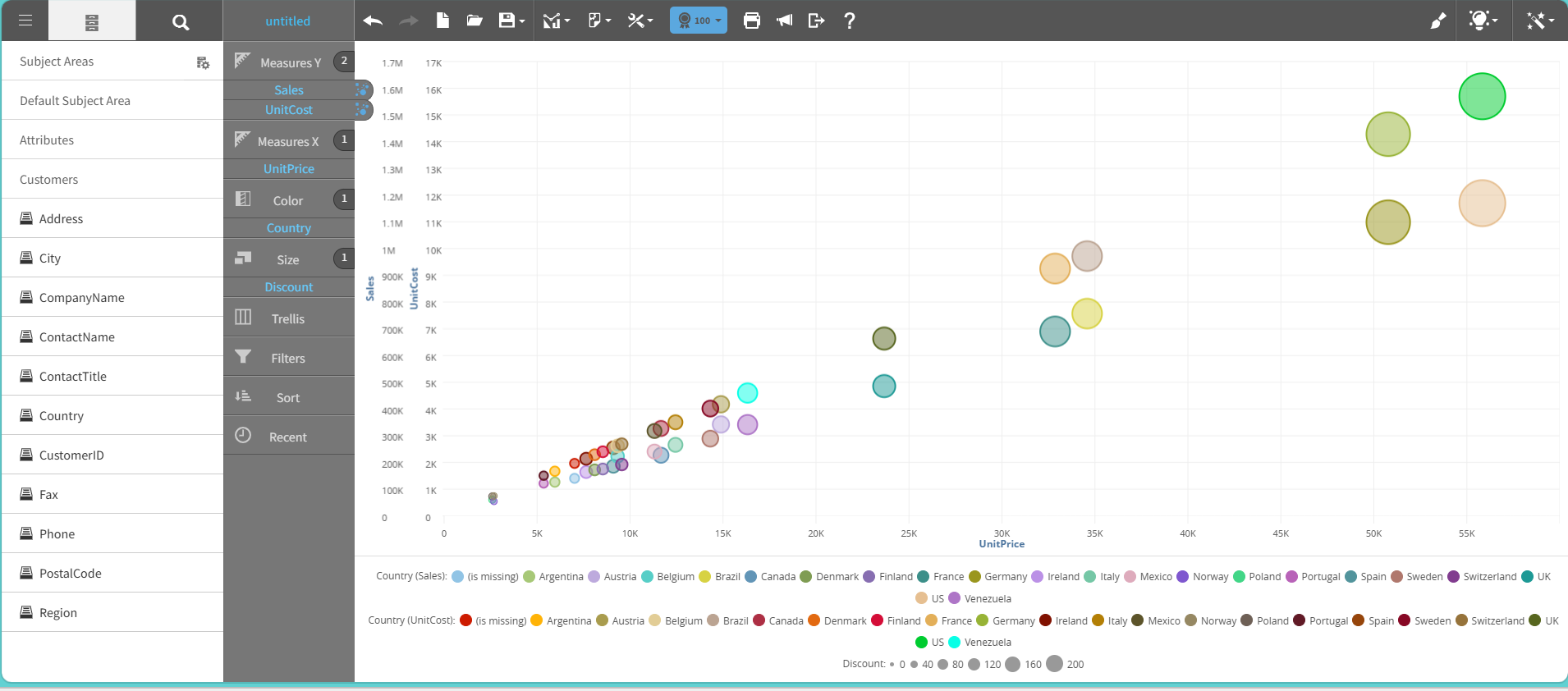 Bubble chart graph