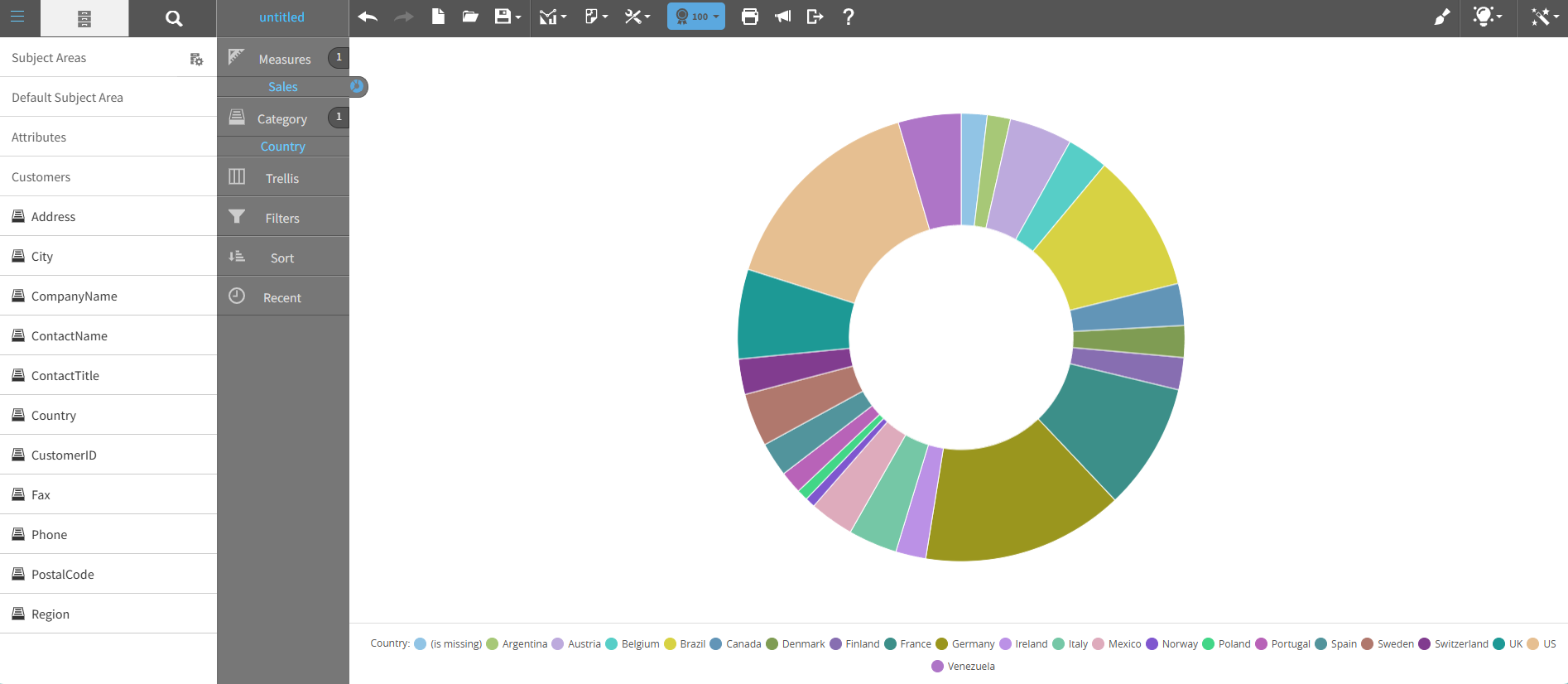 Donut chart graph