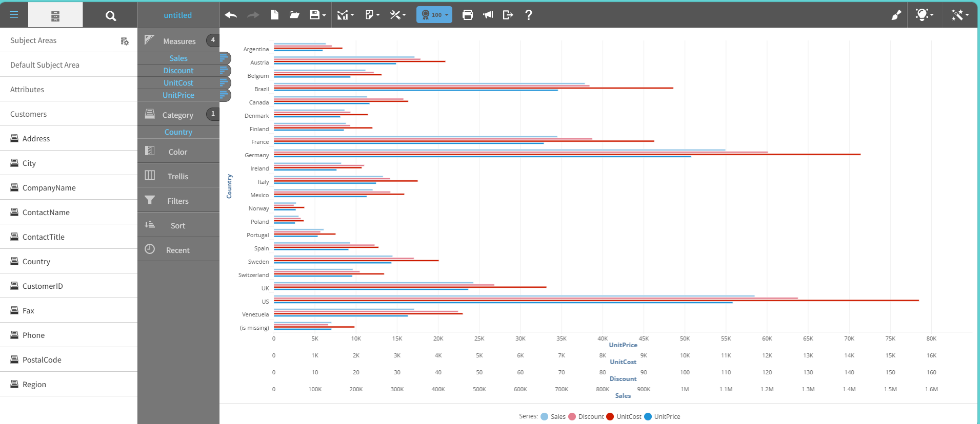 Bar chart graph