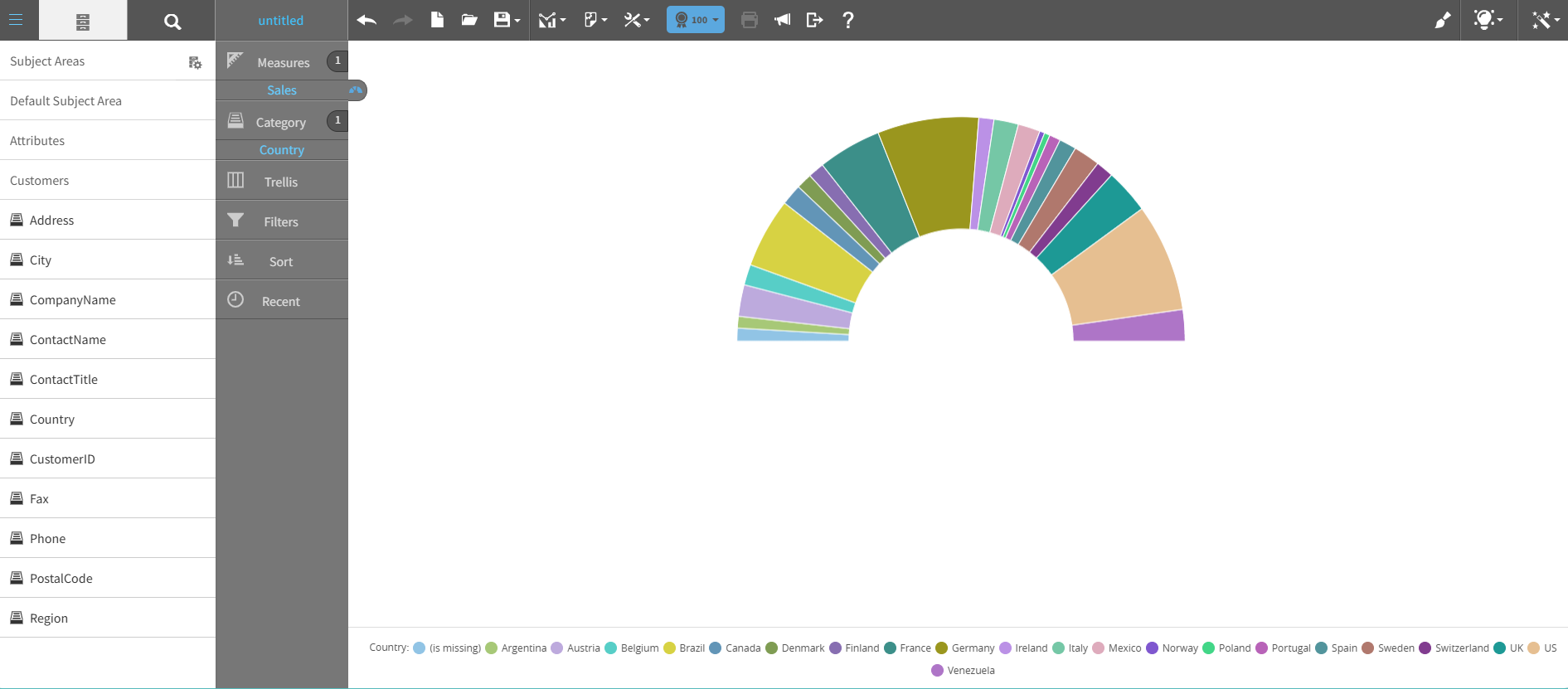 Semi-donut chart graph