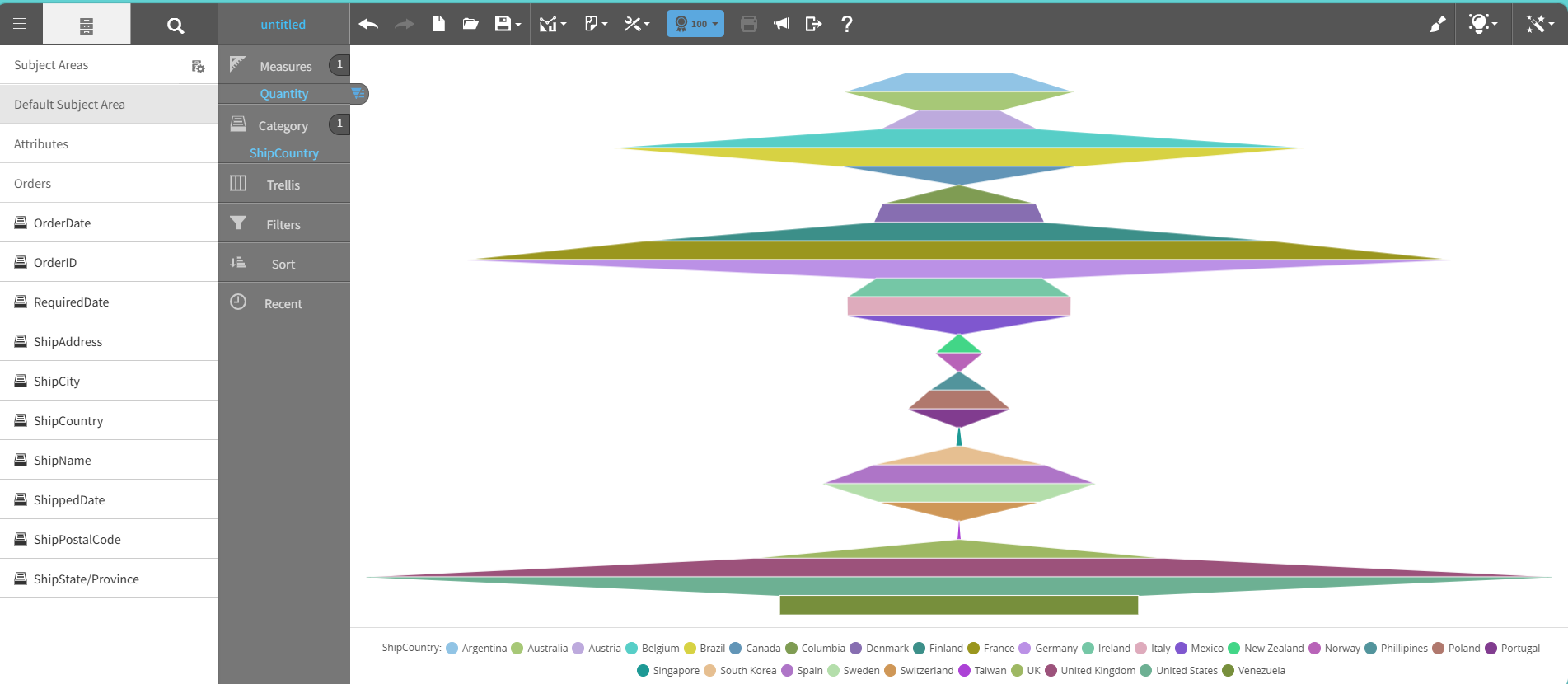 Width funnel chart graph