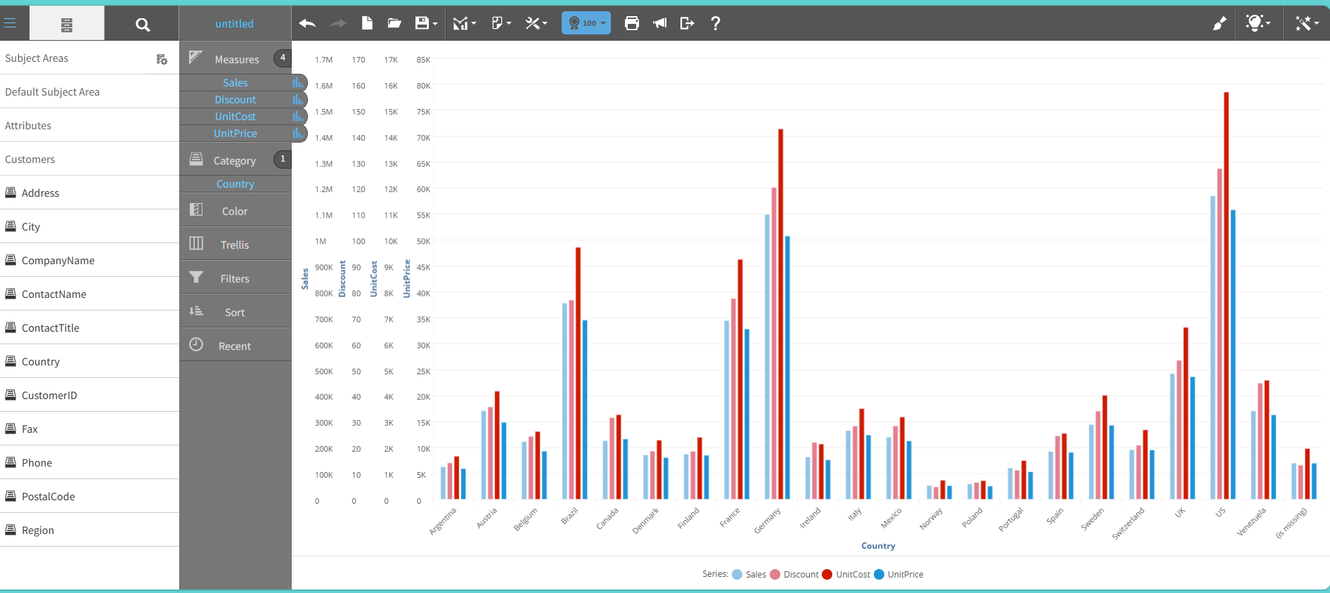 Column chart graph