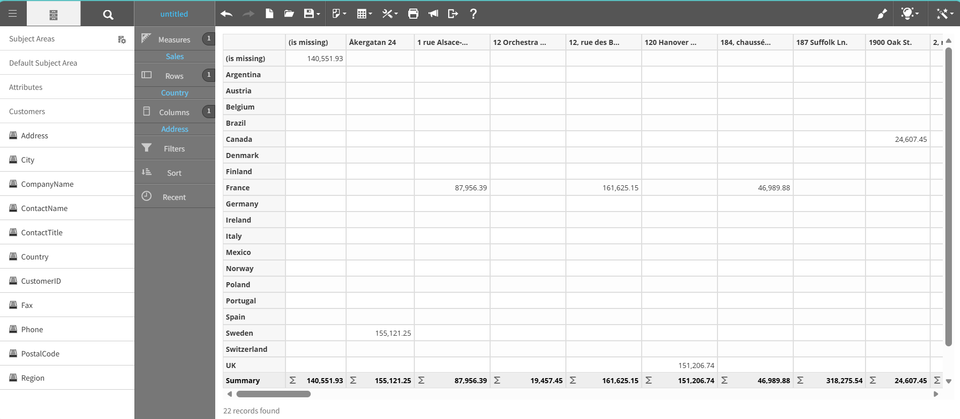 Crosstab chart graph