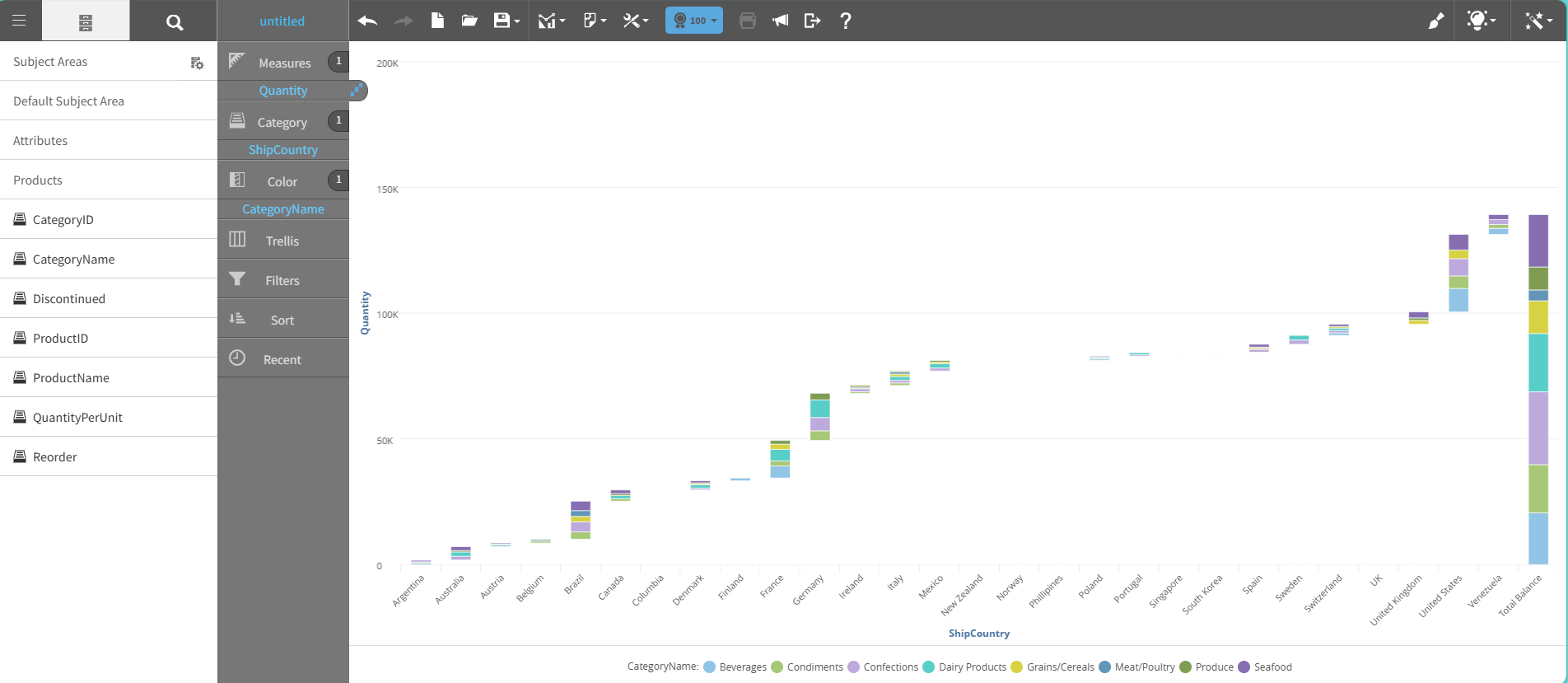 Waterfall chart graph