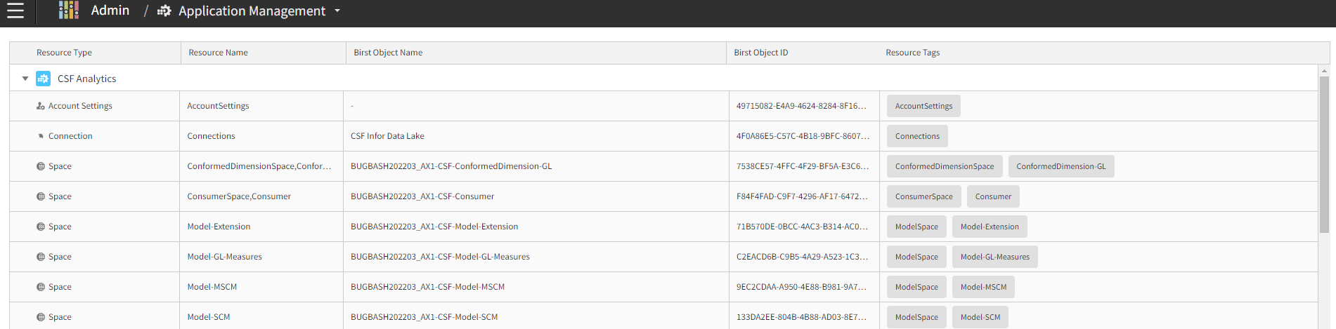 Application Management table 2