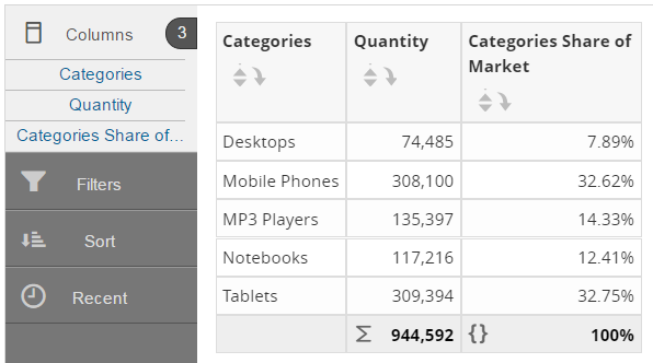 Visualizer Report Share Calculation