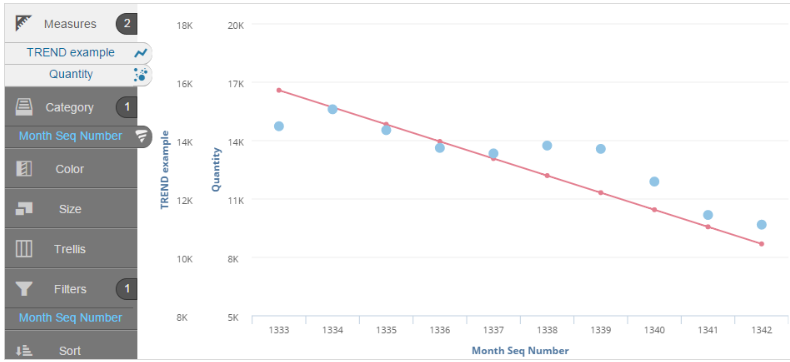 Visualizer Report Example for TREND