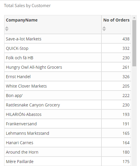 Report without Total Sales displayed