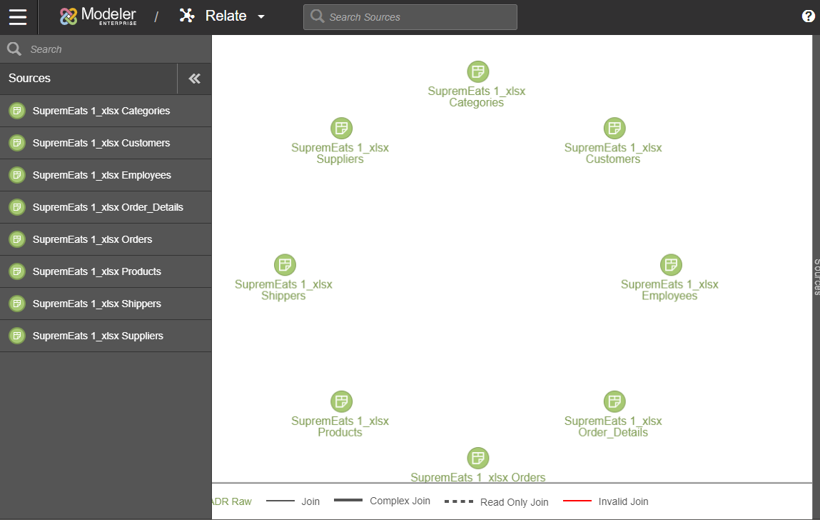 Screenshot of Modeler Relate with data sources listed on left and graphically represented on right