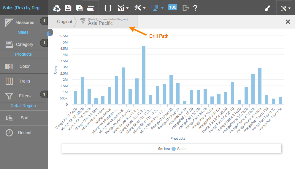 Screen shot of Report page; pointing to drill path at top left of the graph