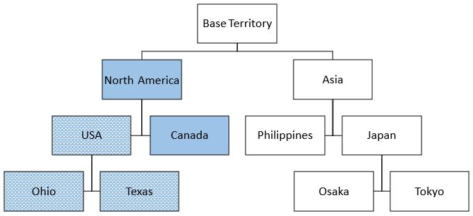 Territories hierarchy