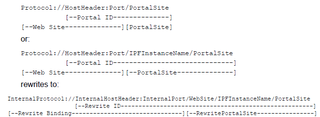 install_rewrite_portal_site