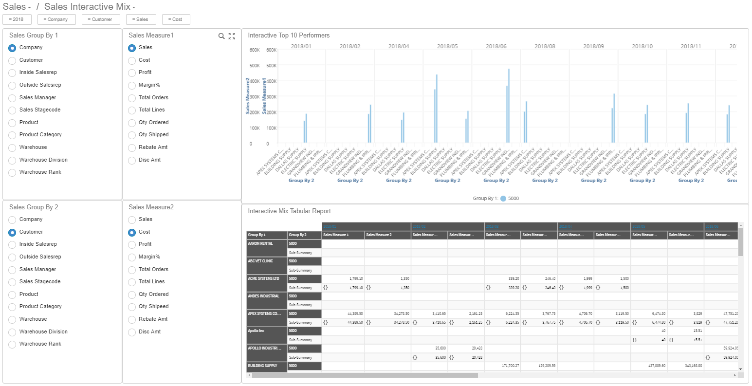 Sales Interactive Mix dashboard