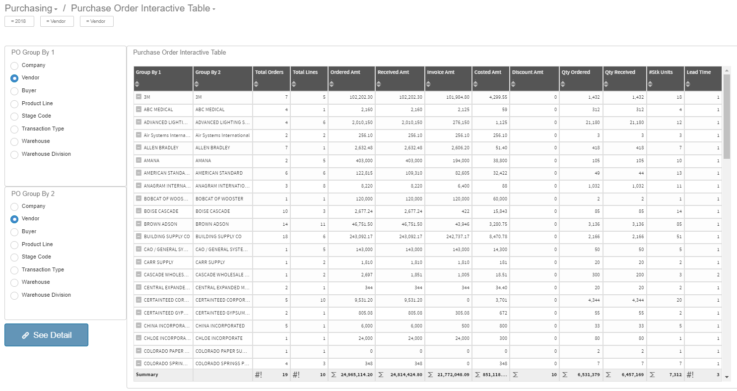 Purchase Order Ineractive Table dashboard