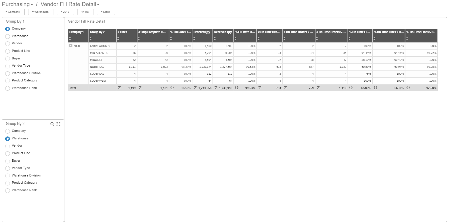 Vendor Fill Rate Detail dashboard