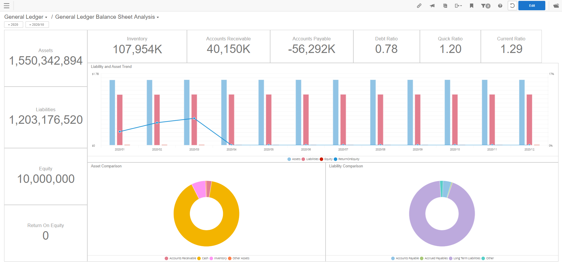 GL Balance Sheet Analysis dashboard