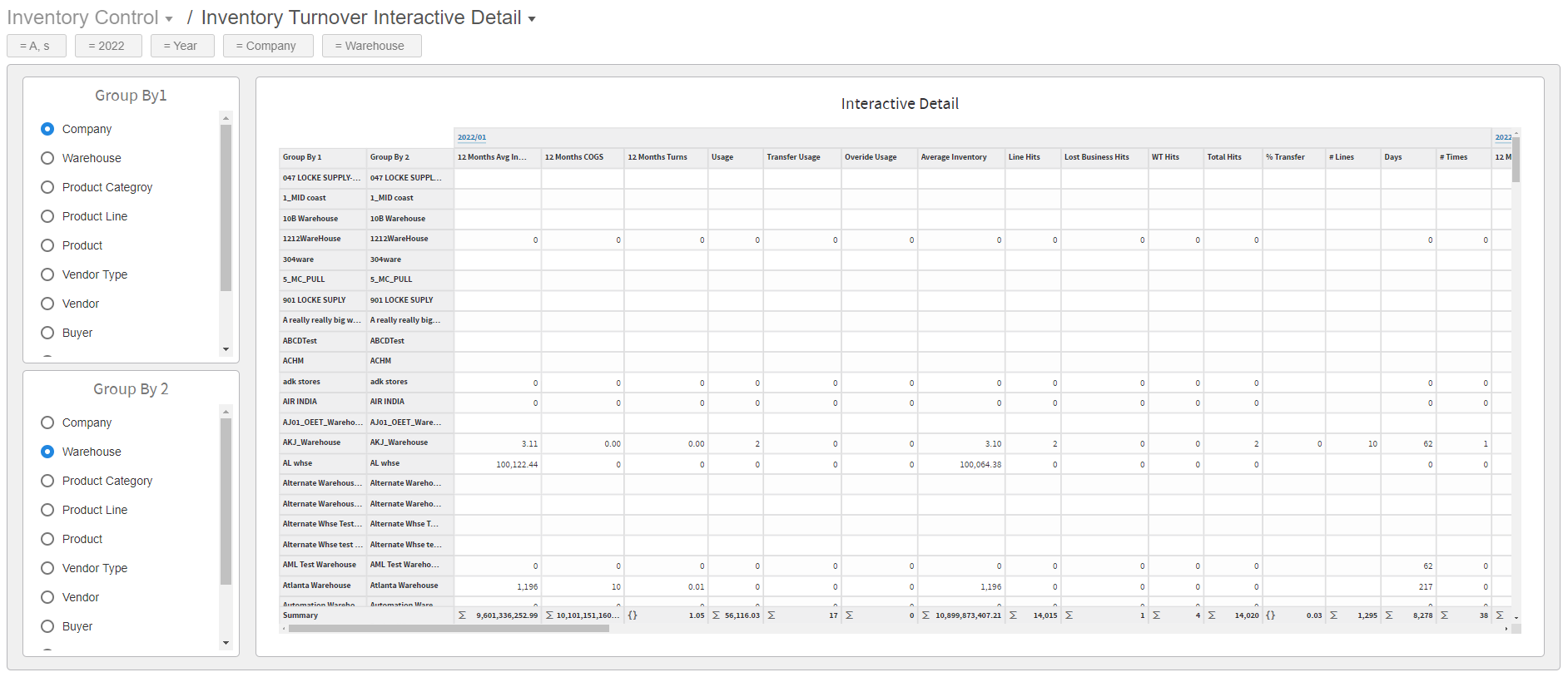 Inventory Turnover Interactive Detail dashboard