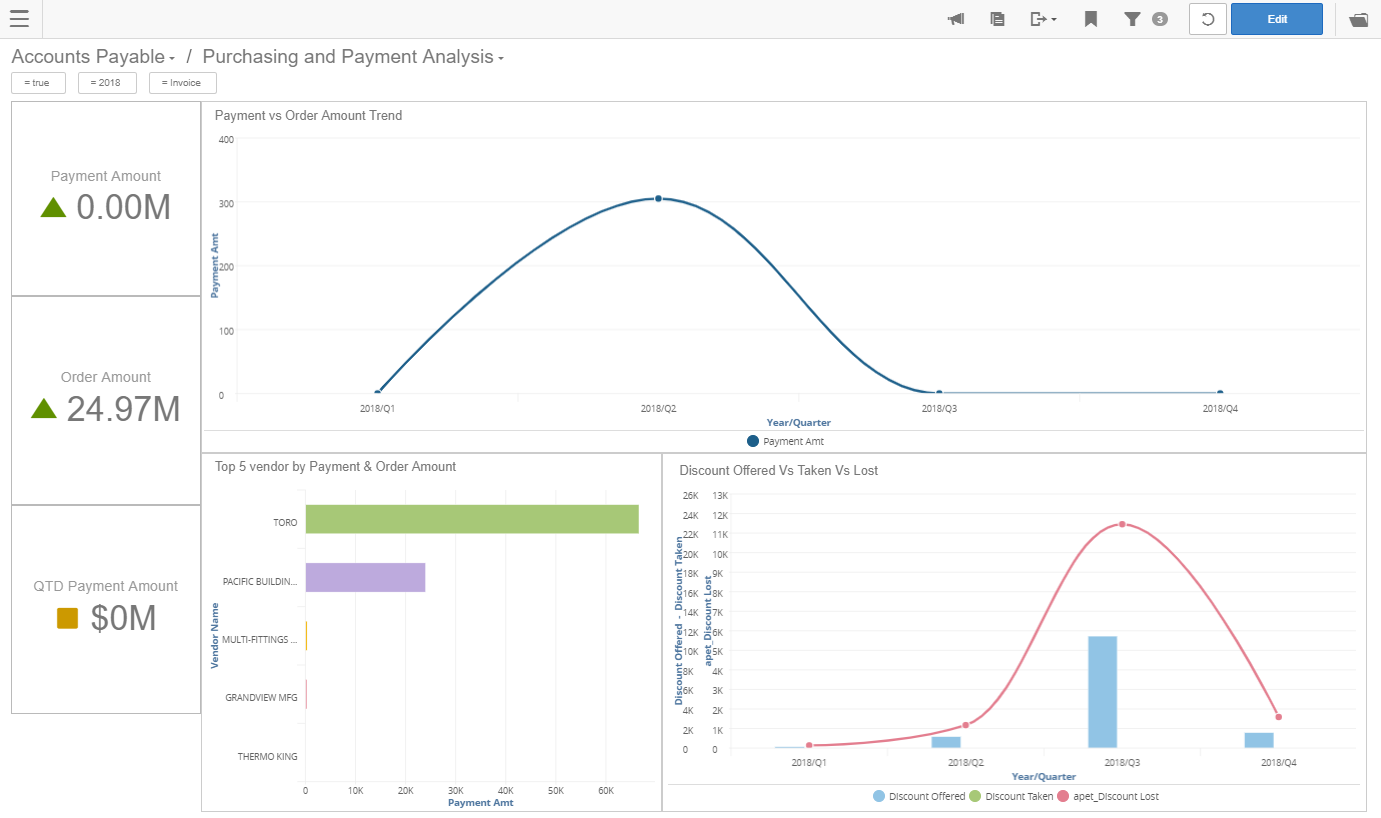 Purchasing and Payment Analysis dashboard