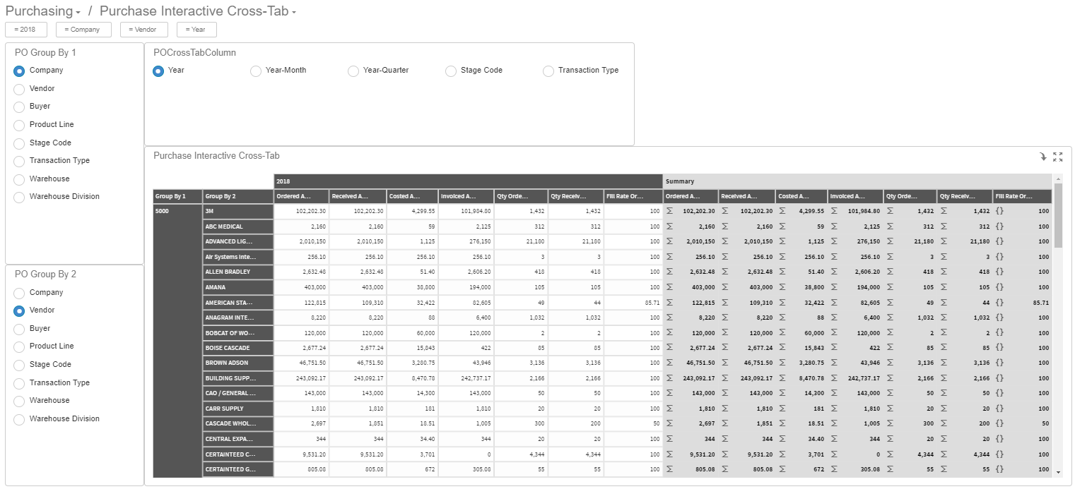 Purchase Interactive Cross-Tab dashboard