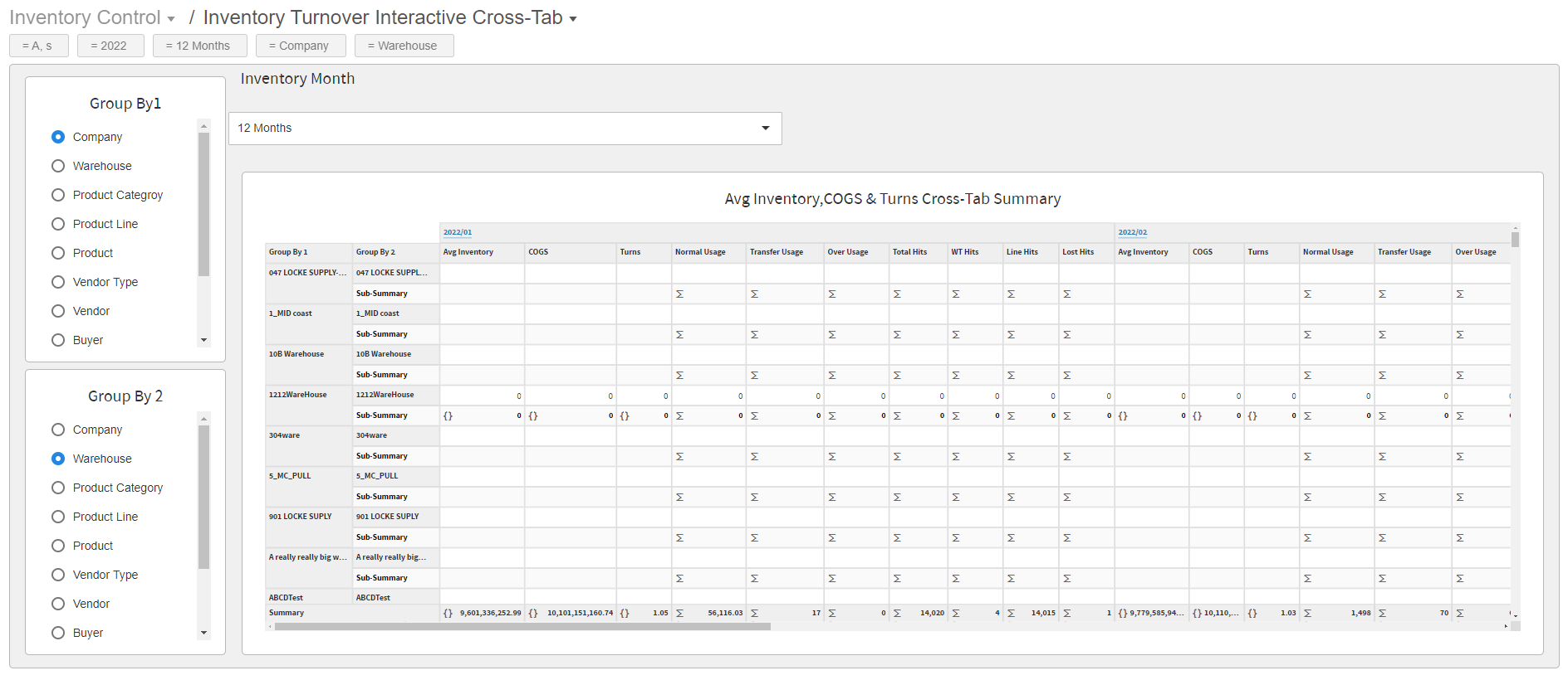 Inventory Turnover Interactive Cross-Tab dashboard