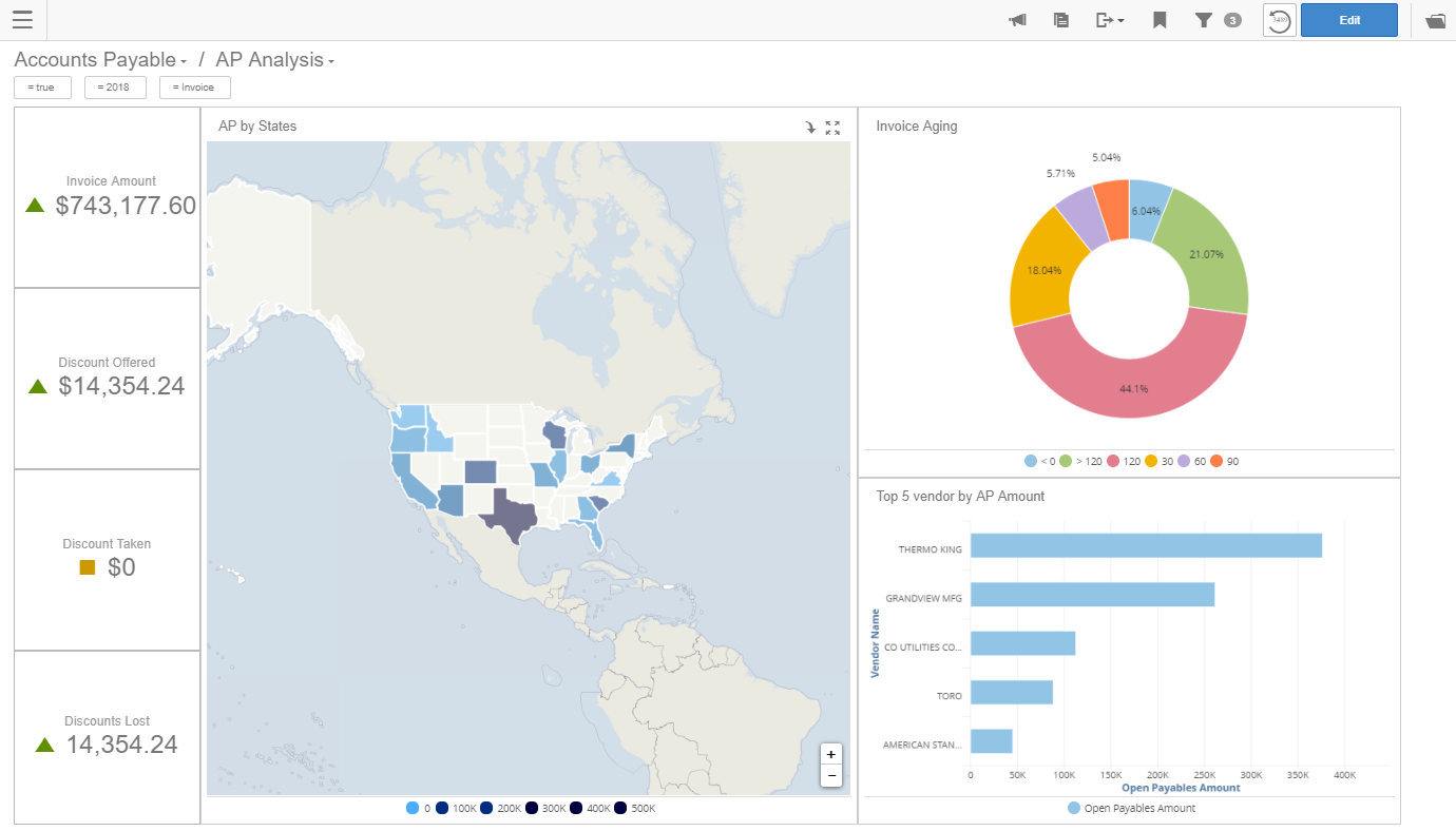 AP Analysis dashboard