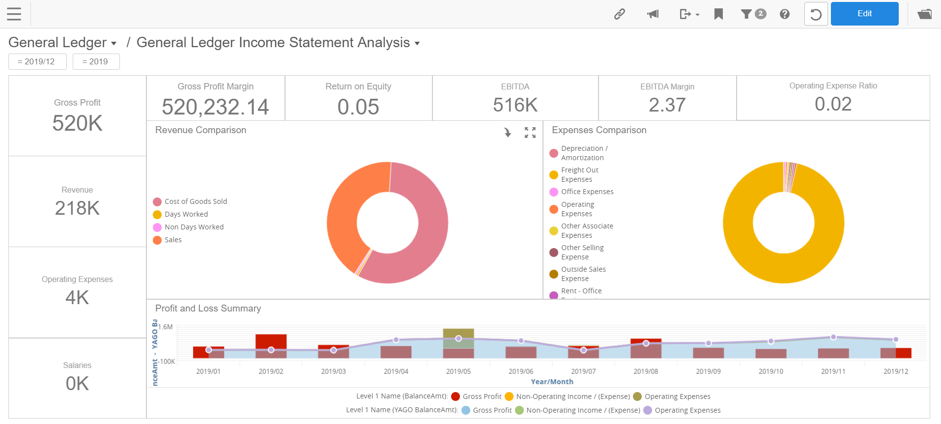 GL Income Statement Analysis dashboard