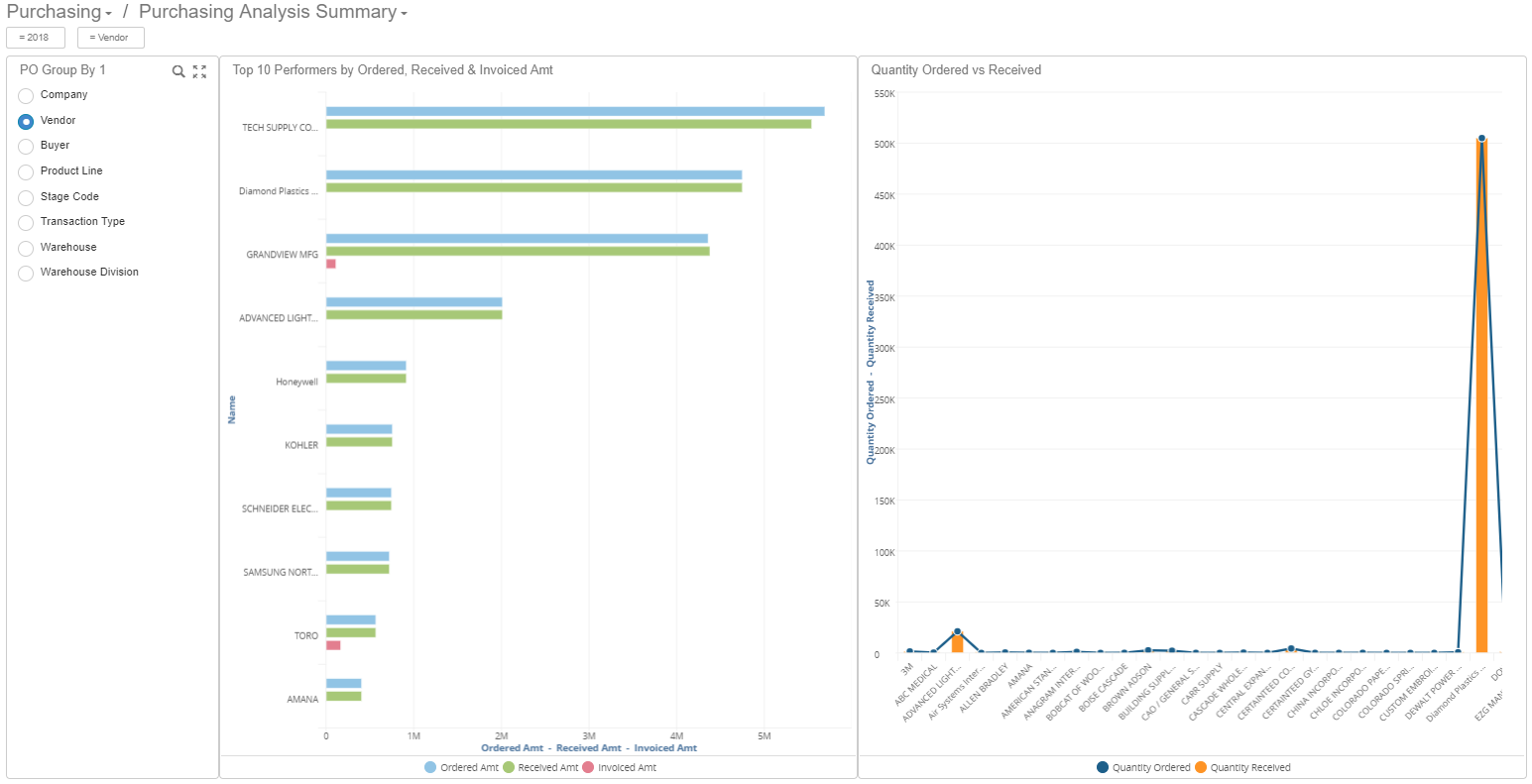 Purchasing Analysis Summary dashboard