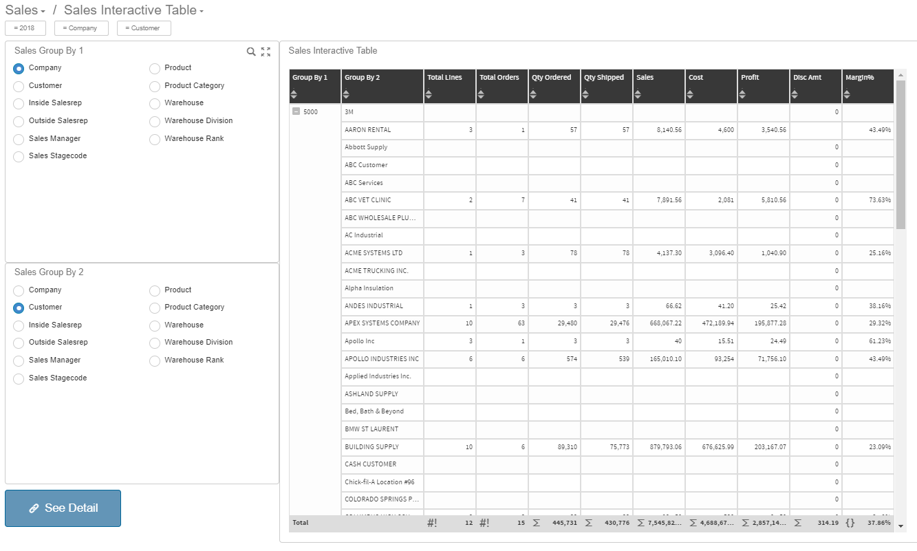 Sales Interactive Table dashboard