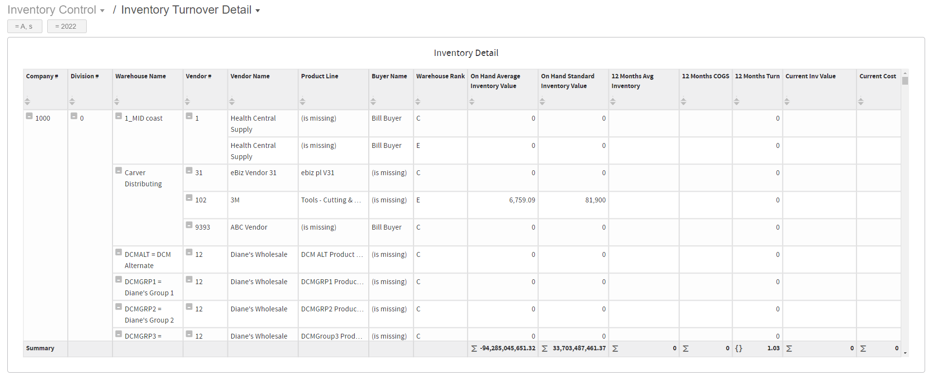 Inventory Turnover Detail dashboard