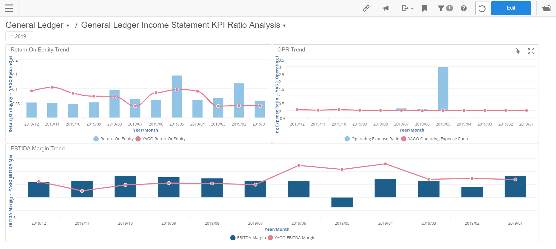 GL Income Statement KPI Ratio Analysis dashboard