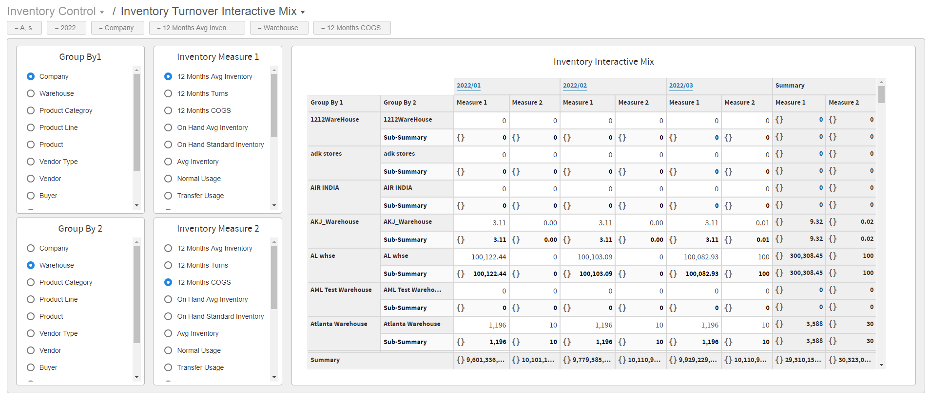 Inventory Turnover Interactive Mix